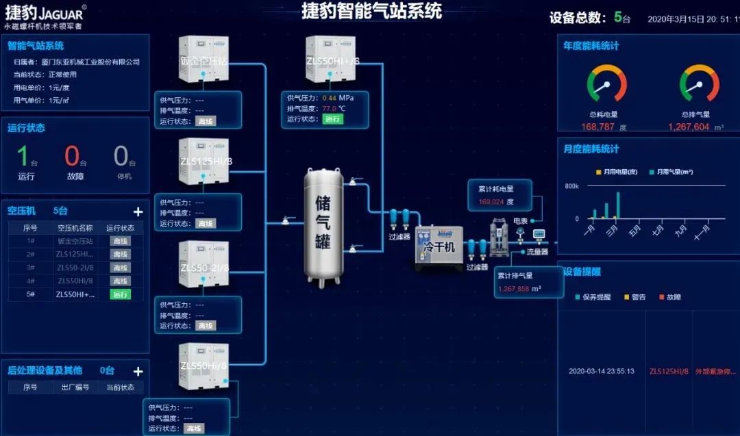 空壓站智能管家捷豹智控企業(yè)節(jié)能好助手江蘇捷豹空壓機(jī)！